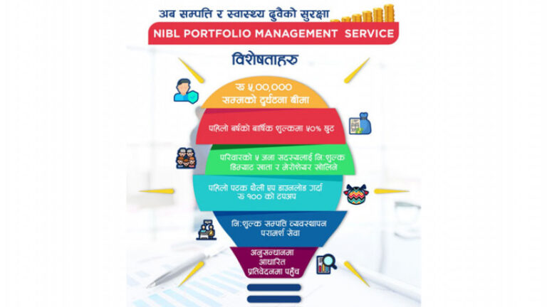 लगानीकर्ताका लागि एनआईबीएल एस क्यापिटलले ल्यायो नयाँ योजना