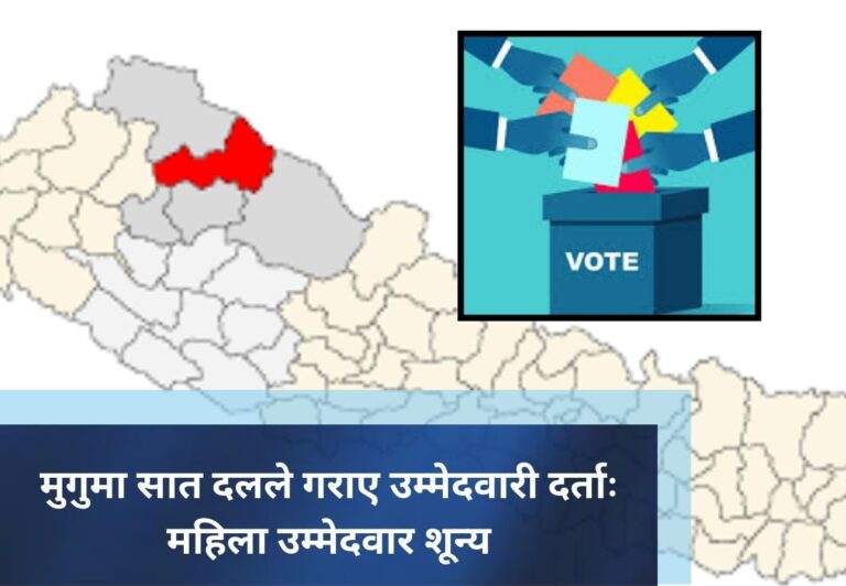 मुगुमा सात दलले गराए उम्मेदवारी दर्ताः महिला उम्मेदवार शून्य